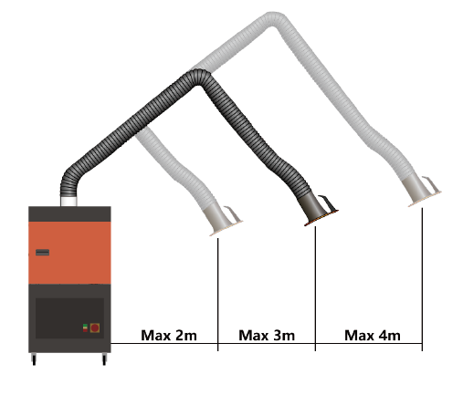  Mobile Fume Extractors