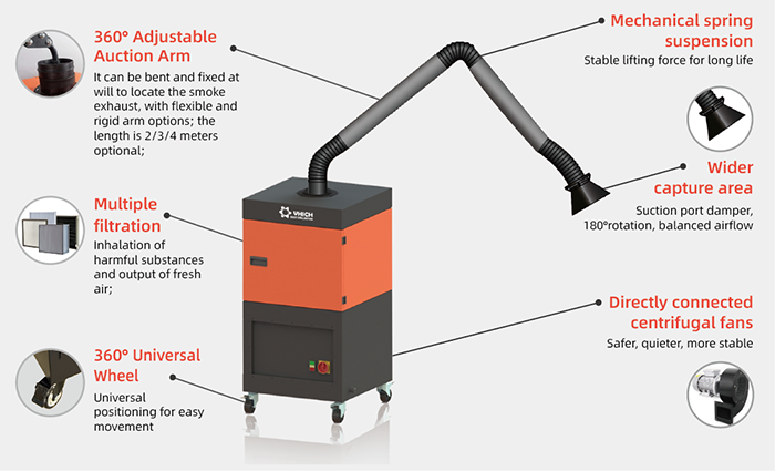  Mobile Fume Extractors