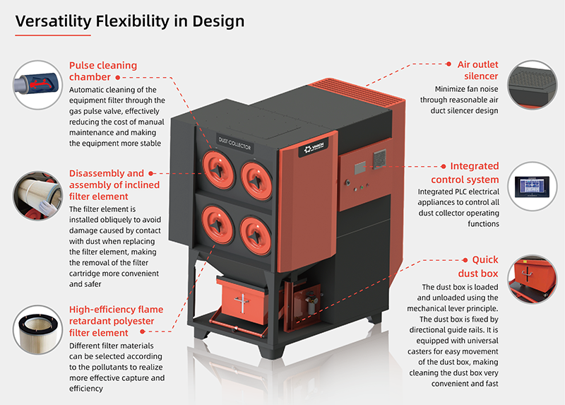 Industrial Dust Collector Fume Extractor