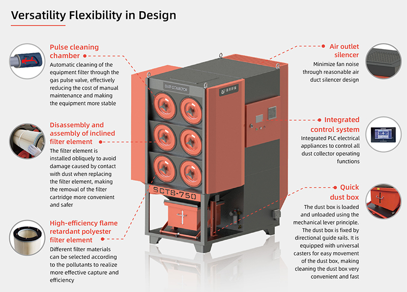 Industrial Dust Collectors Fume Extraction Equipment