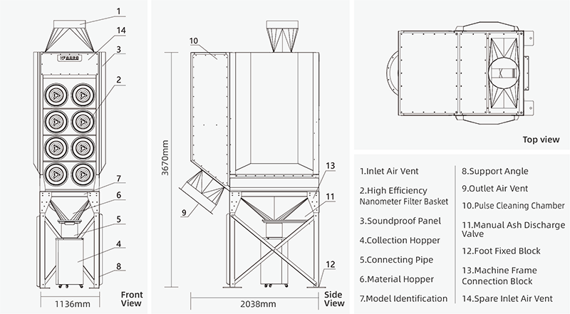 Shop Nation Dust Collection